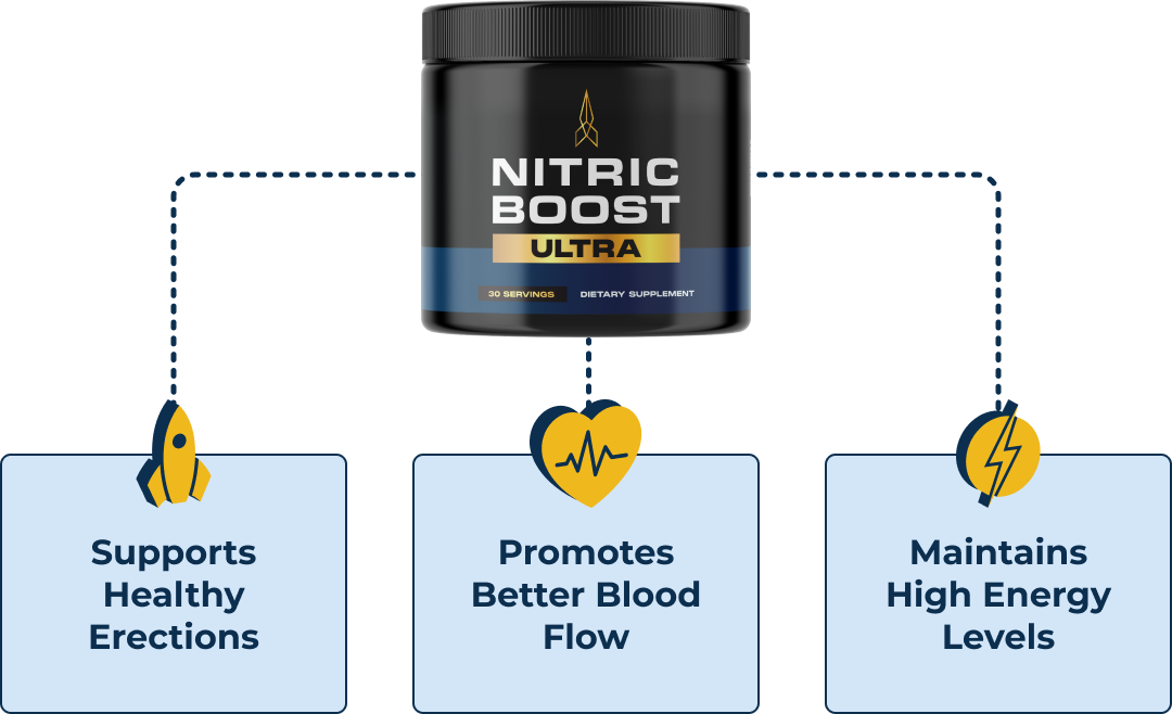 About Nitric Boost